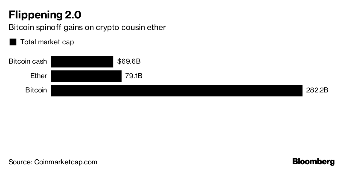 Why Bitcoin Is Great Ethereum Dark Price Vigesima - 